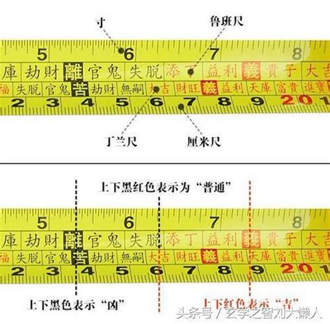 文公尺怎麼量|完整風水魯班尺的正確用法尺寸明細圖解（大全）